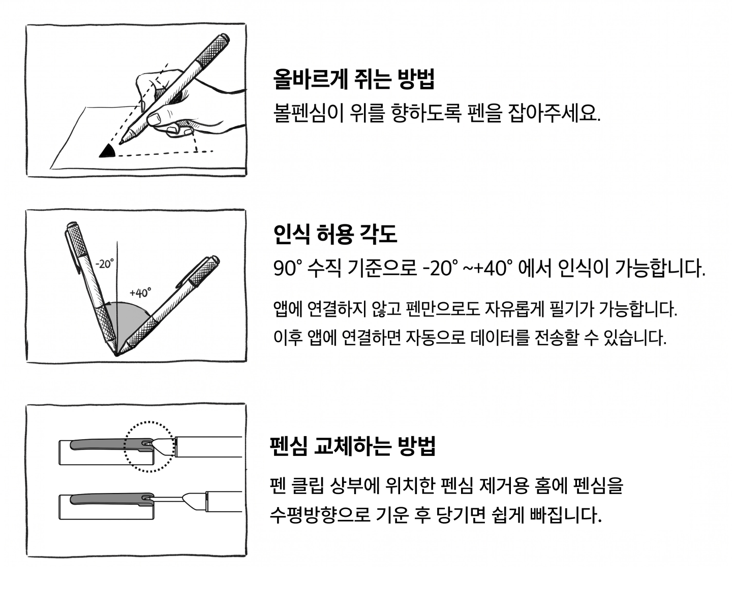 포스트데미 스마트펜을 올바르게 쥐는 방법과 인식 허용 각도 안내 일러스트